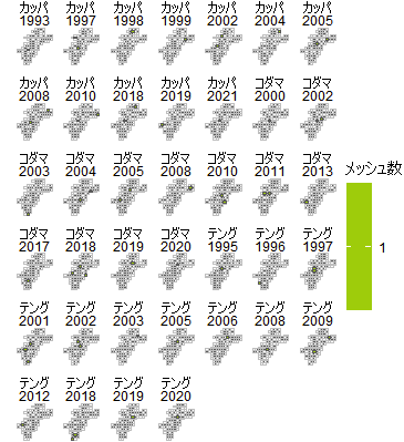 ggplotで出力したカッパ・コダマ・テングの年別の分布図